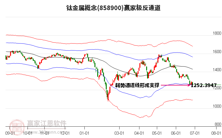 858900钛金属赢家极反通道工具