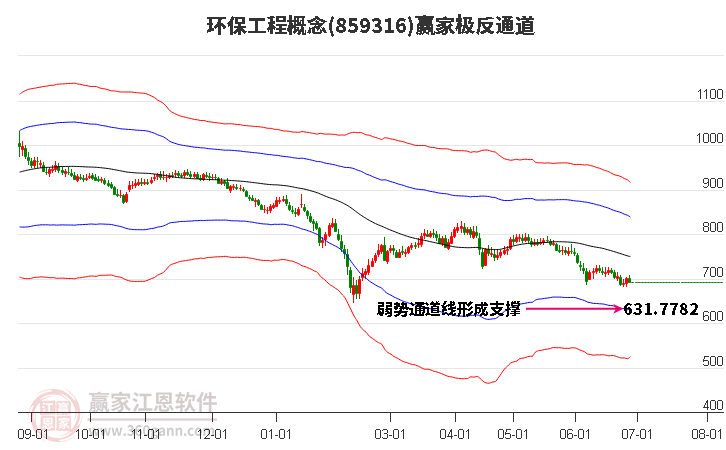 859316环保工程赢家极反通道工具