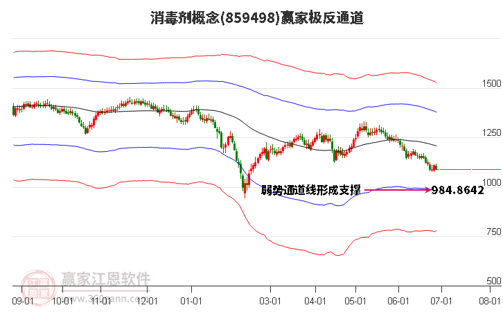 859498消毒剂赢家极反通道工具