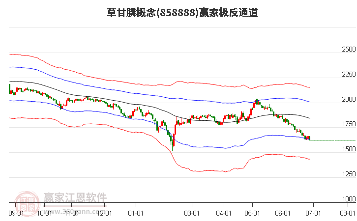 858888草甘膦赢家极反通道工具