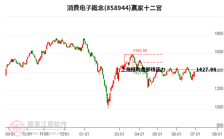 858944消費電子贏家十二宮工具 858944消費電子贏家十二宮工具