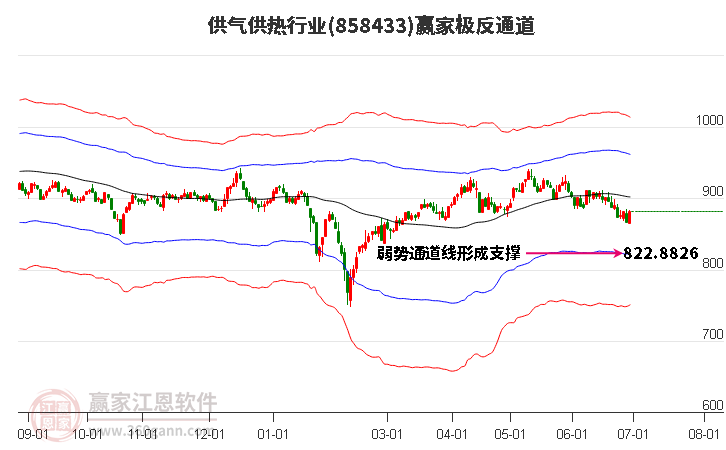 858433供气供热赢家极反通道工具