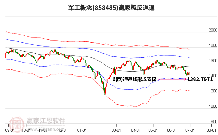858485軍工贏家極反通道工具 858485軍工贏家極反通道工具