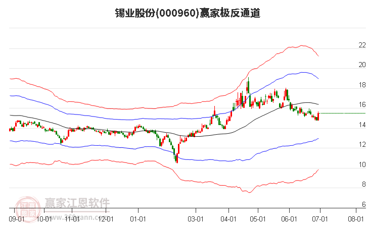 錫業(yè)股份 錫業(yè)股份