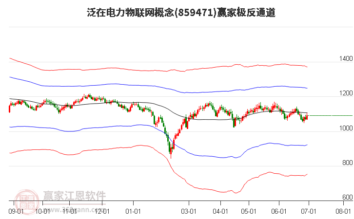 859471泛在电力物联网赢家极反通道工具