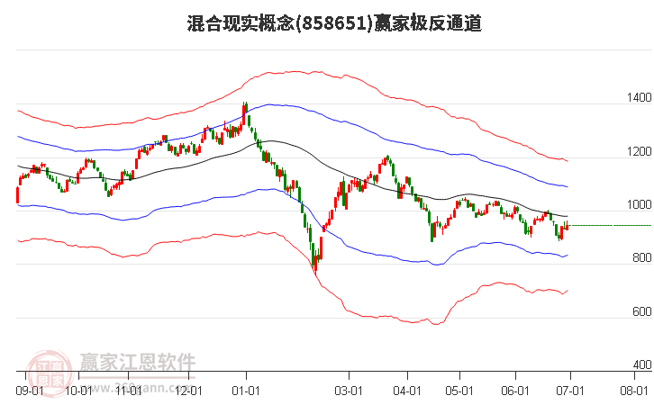 858651混合现实赢家极反通道工具