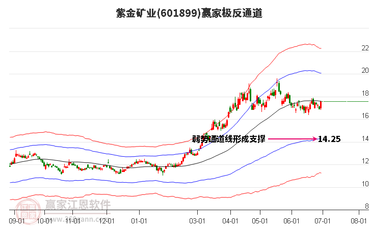 紫金矿业