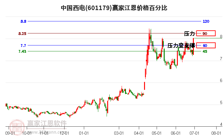 中國西電 中國西電