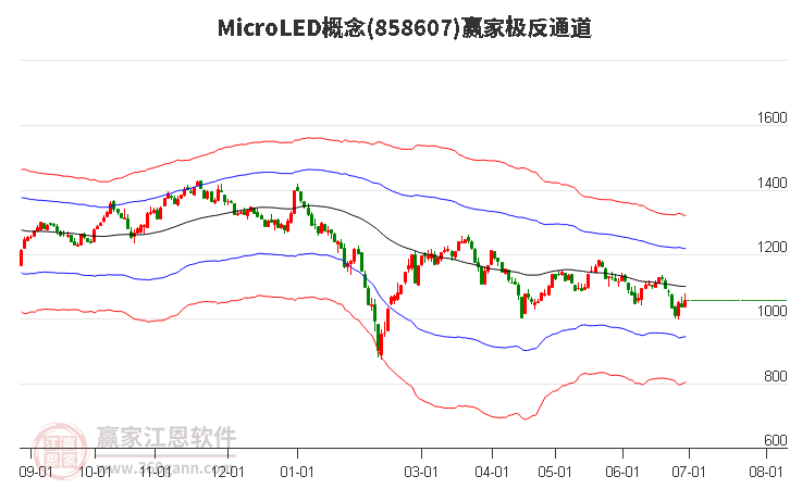 858607MicroLED赢家极反通道工具