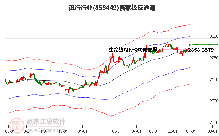 858449银行赢家极反通道工具