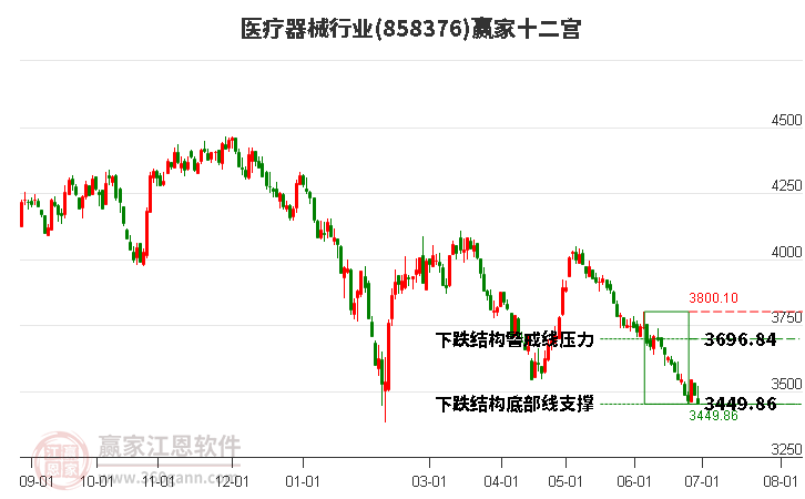 858376医疗器械赢家十二宫工具