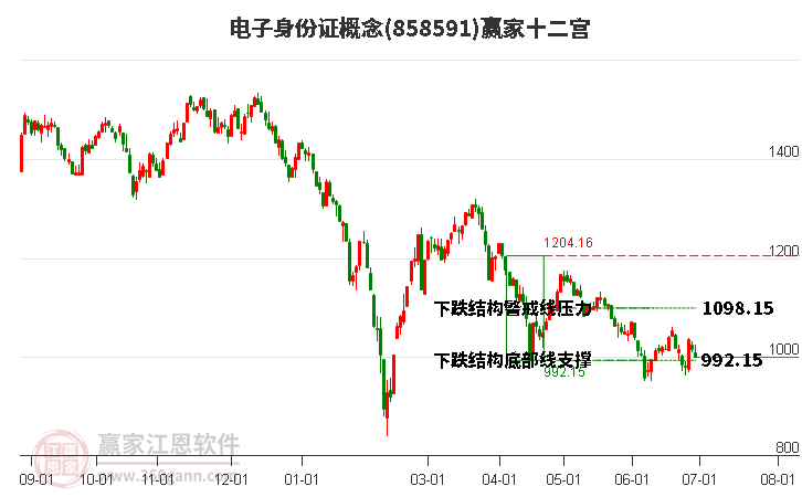 858591电子身份证赢家十二宫工具