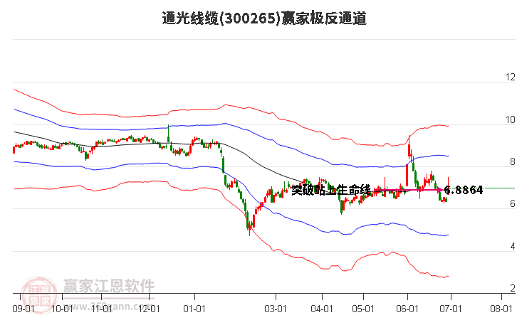 300265通光線纜贏家極反通道工具
