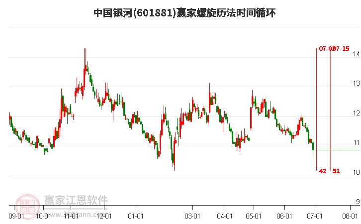 601881中国银河螺旋历法时间循环工具