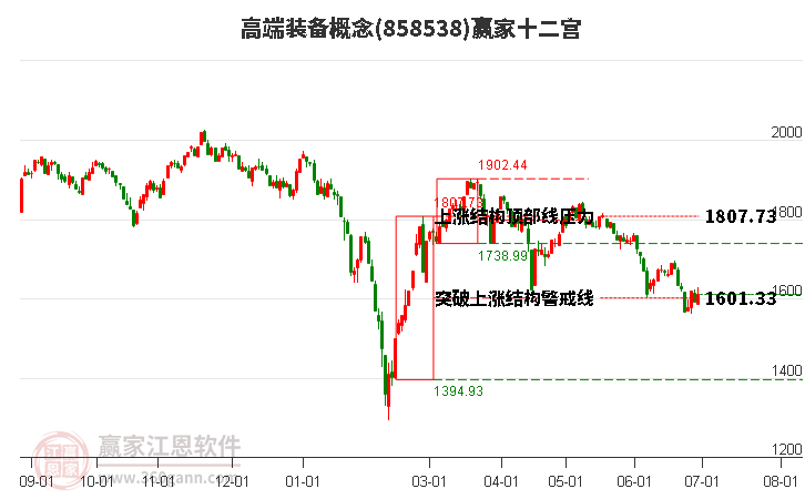 858538高端装备赢家十二宫工具