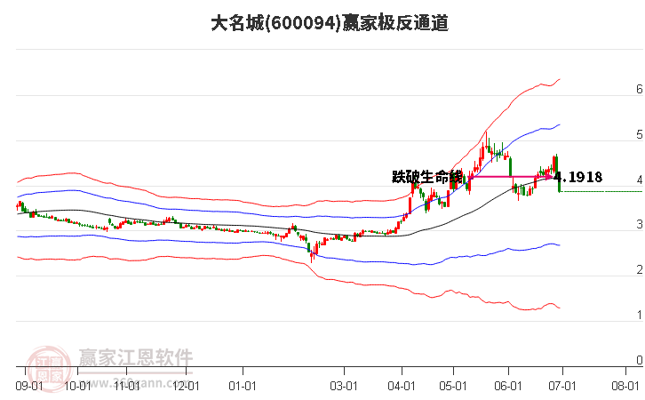 600094大名城赢家极反通道工具