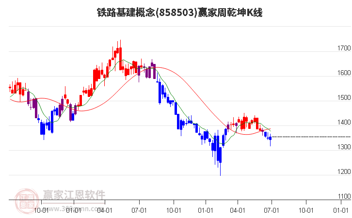 858503铁路基建赢家乾坤K线工具