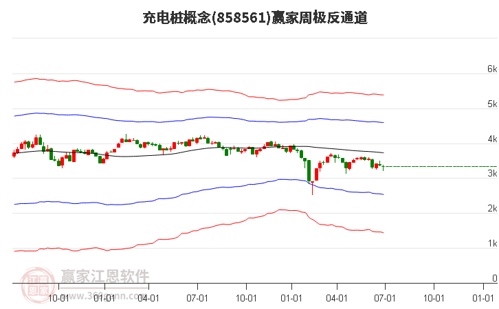 858561充电桩赢家极反通道工具