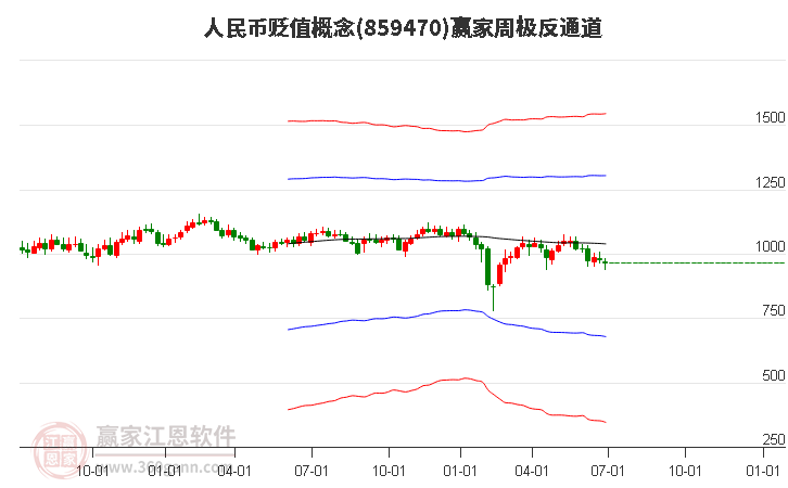 人民币贬值