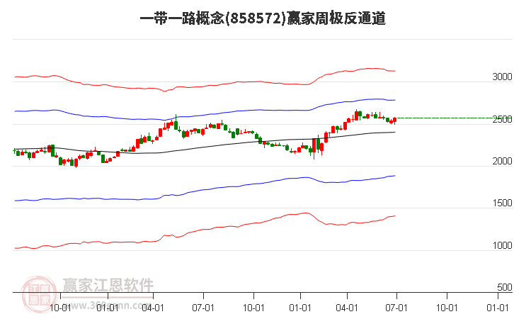 858572一带一路赢家极反通道工具