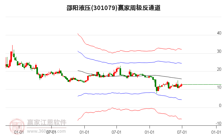 301079邵阳液压赢家极反通道工具