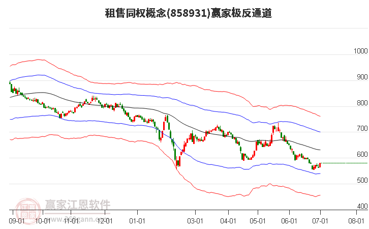 858931租售同权赢家极反通道工具