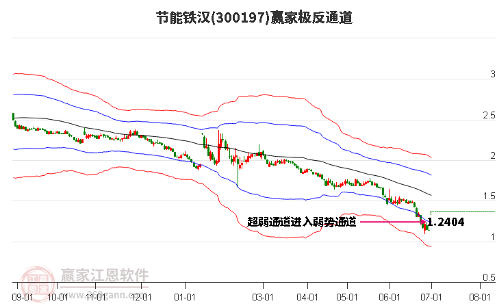 300197節(jié)能鐵漢贏家極反通道工具 300197節(jié)能鐵漢贏家極反通道工具