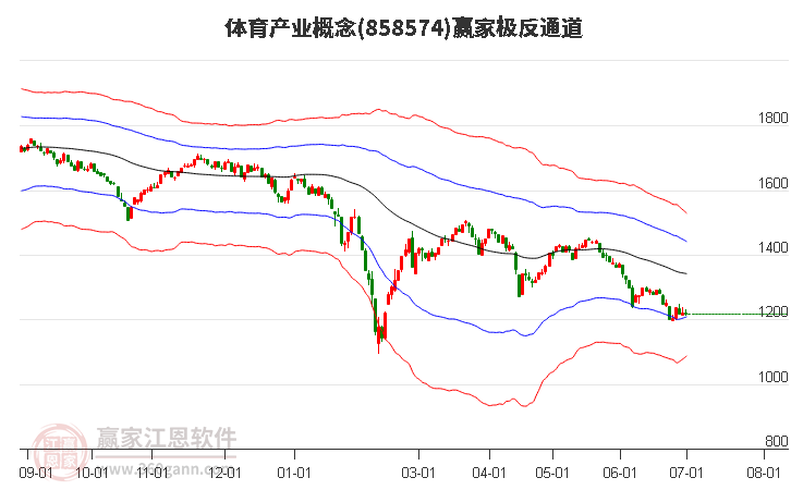 858574体育产业赢家极反通道工具