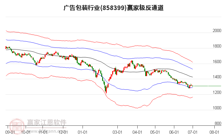 858399广告包装赢家极反通道工具