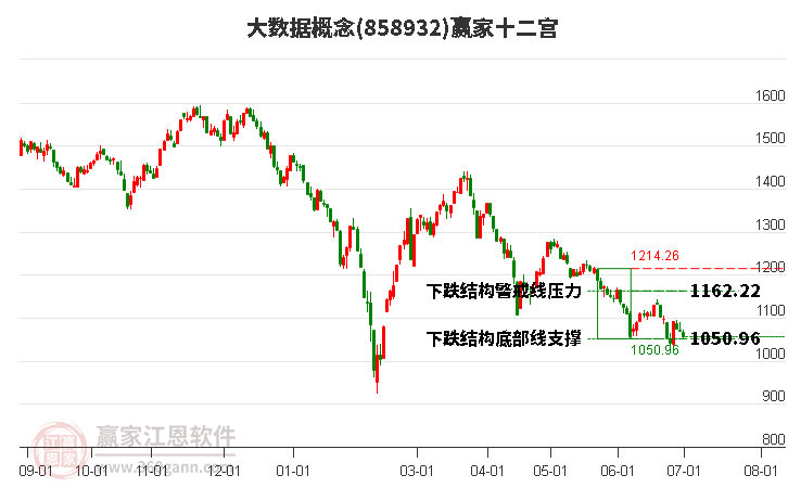 858932大数据赢家十二宫工具