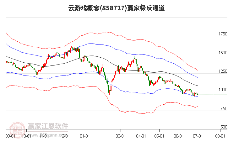 858727云游戏赢家极反通道工具