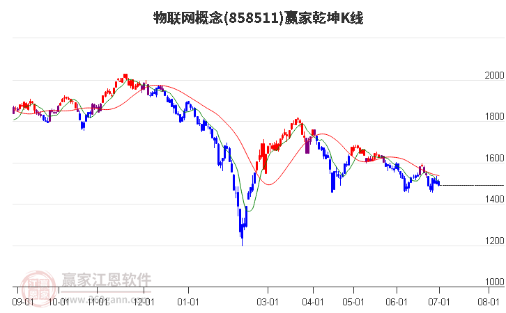 物聯(lián)網(wǎng) 物聯(lián)網(wǎng)