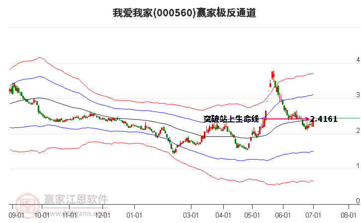 000560我爱我家赢家极反通道工具