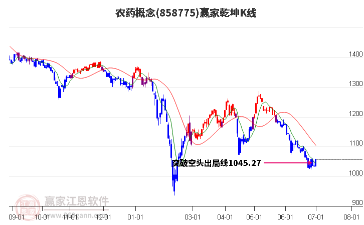 858775农药赢家乾坤K线工具