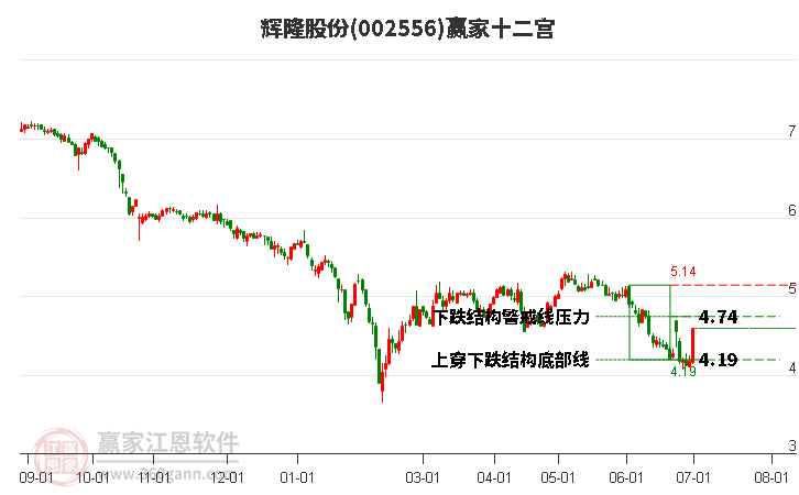 002556輝隆股份贏家十二宮工具