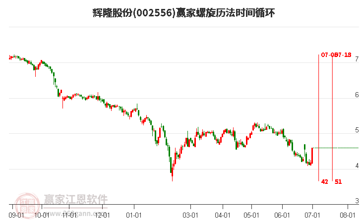 002556輝隆股份螺旋歷法時(shí)間循環(huán)工具