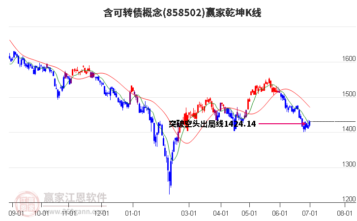 858502含可转债赢家乾坤K线工具