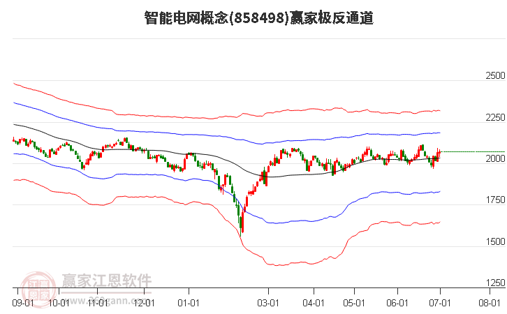 858498智能电网赢家极反通道工具