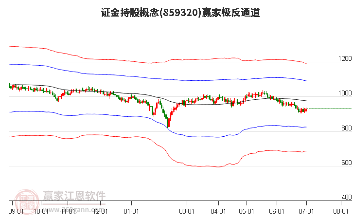 859320证金持股赢家极反通道工具