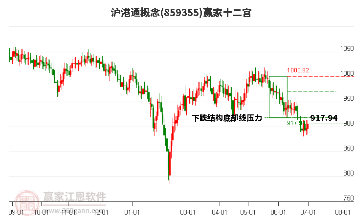 859355沪港通赢家十二宫工具