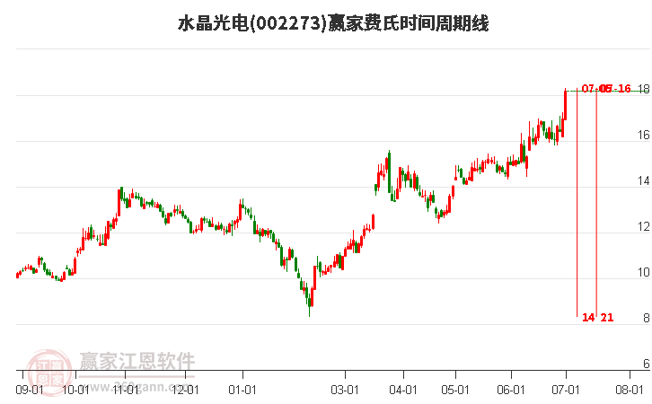 水晶光电002273股票怎么样 011556253hr6.jpg