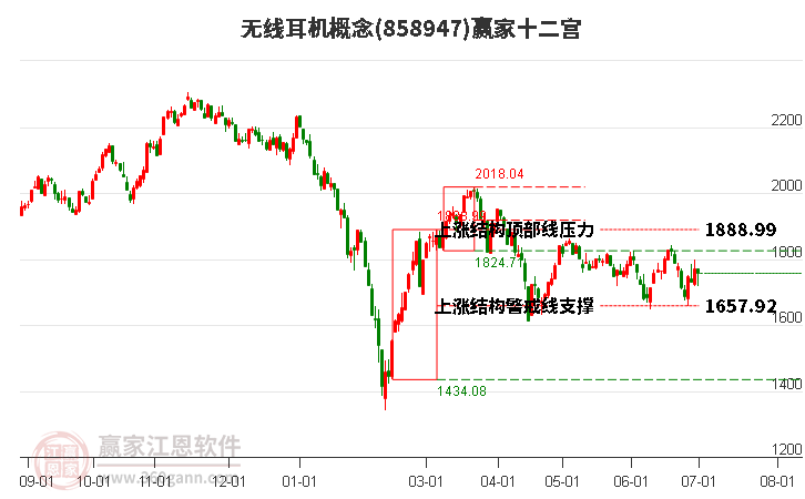 858947无线耳机赢家十二宫工具