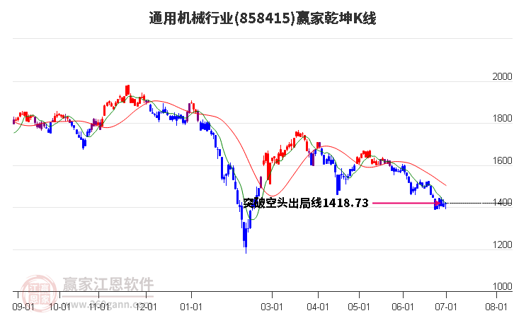 858415通用機械贏家乾坤K線工具