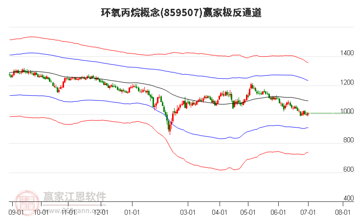 859507环氧丙烷赢家极反通道工具