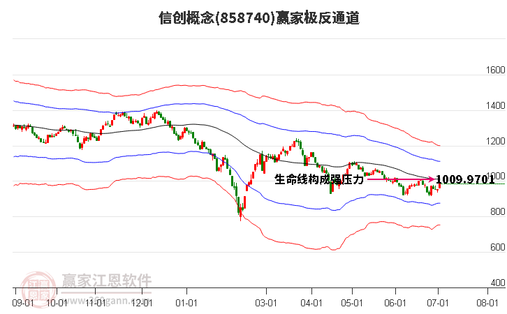 858740信创赢家极反通道工具