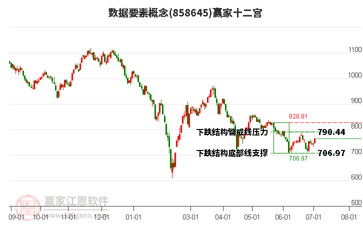 858645数据要素赢家十二宫工具