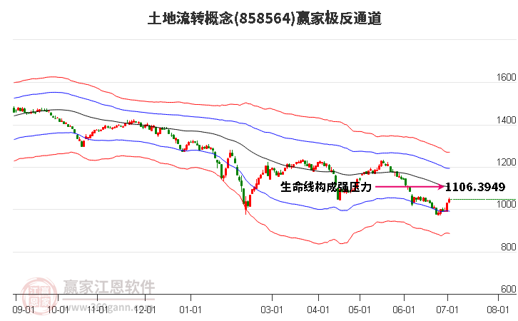 858564土地流轉(zhuǎn)贏家極反通道工具