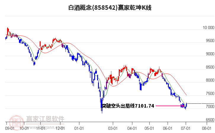 858542白酒赢家乾坤K线工具