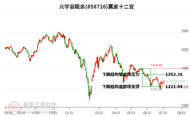 858726元宇宙赢家十二宫工具