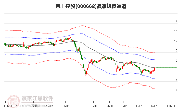 荣丰控股